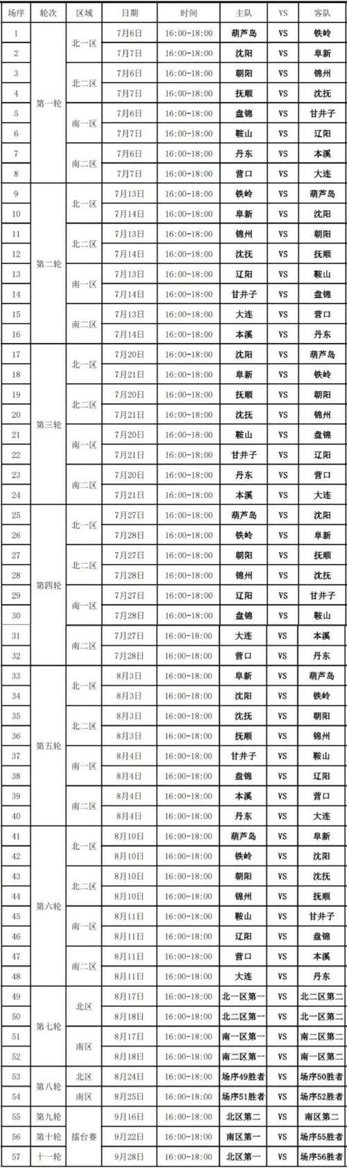 足球体育赛程,设计策略快速解答_整版DKJ656.74