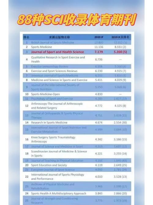 比较好发的体育类期刊,设计策略快速解答_VR型43.237