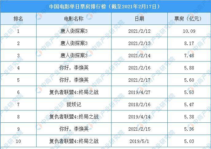 2023最恐怖的电影排行榜,设计策略快速解答_VR型43.237