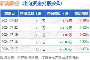 2024新奥历史开奖记录76期,设计策略快速解答_整版DKJ656.74