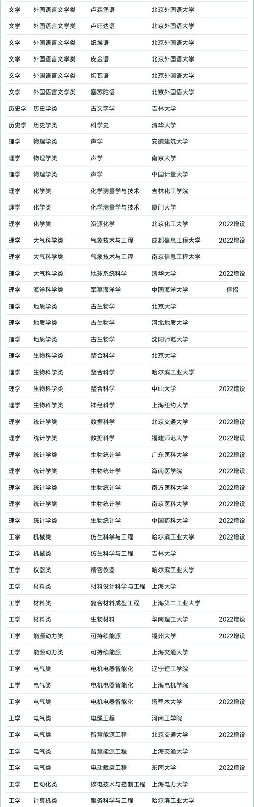 关于交通运输专业的全国排名,真实经典策略设计_VR型43.237