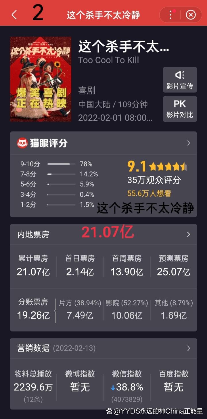 2022年十大电影票房排行榜,设计策略快速解答_整版DKJ656.74