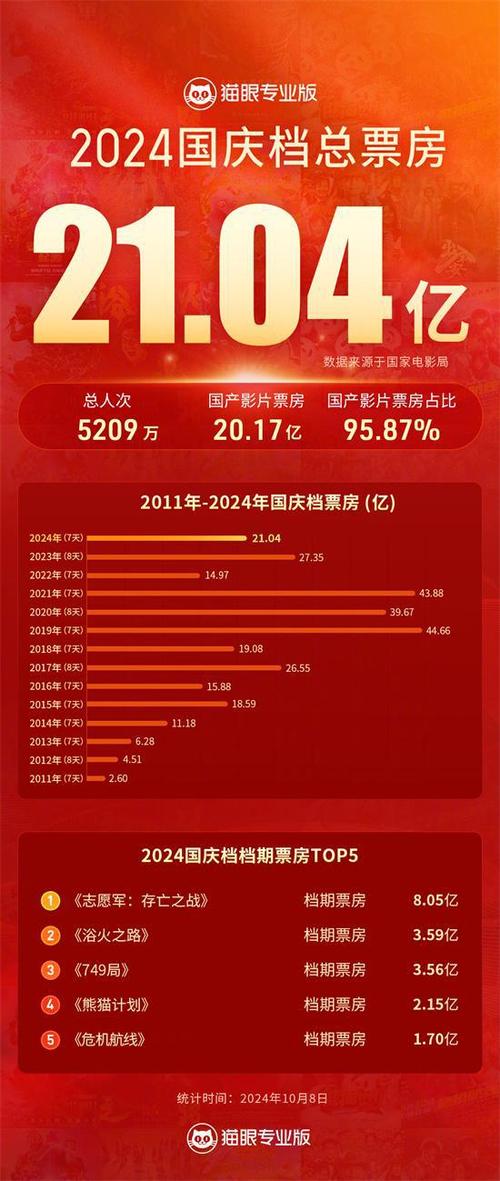 电影票房排行榜总票房,设计策略快速解答_整版DKJ656.74