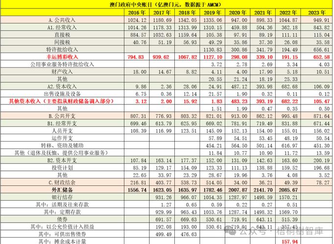 澳门开奖2023开奖记录结果,设计策略快速解答_整版DKJ656.74