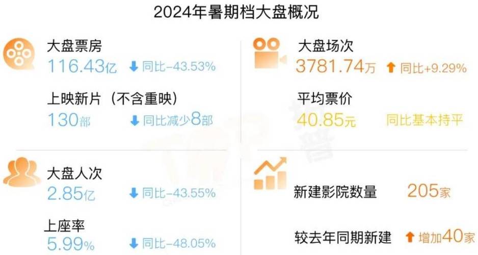 2022年高票房电影排行榜,设计策略快速解答_VR型43.237