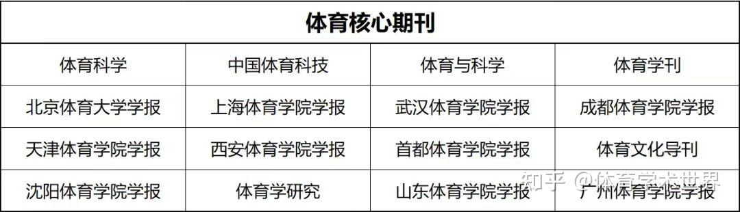中国体育类期刊大全,设计策略快速解答_VR型43.237