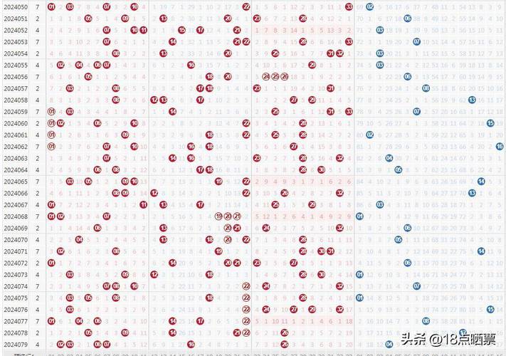 双色球福彩结果开奖,真实经典策略设计_VR型43.237