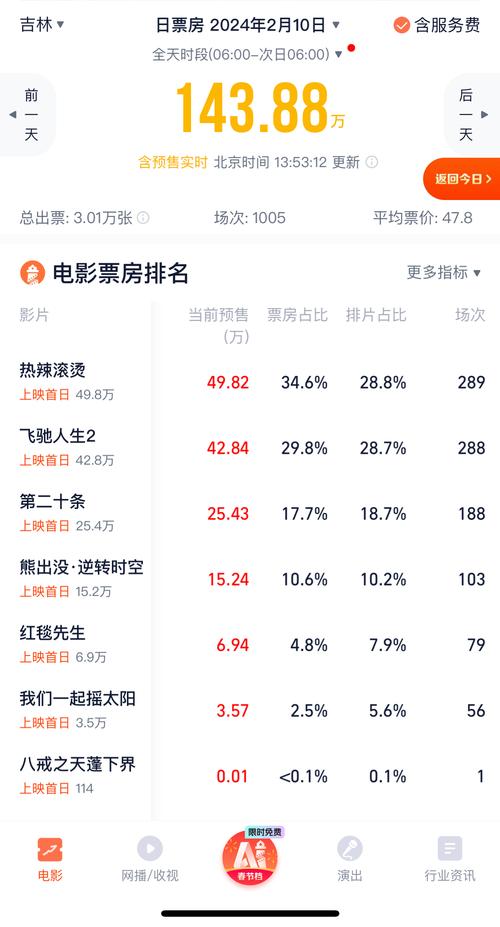 春节上映电影2024排行榜,绝对策略计划研究_社交版40.12.0