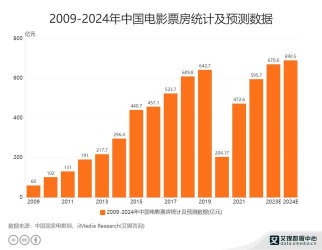 17年电影票房排行榜,设计策略快速解答_整版DKJ656.74