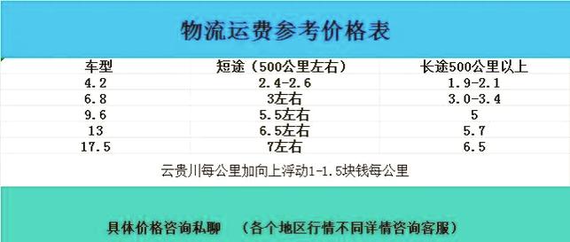 国内运输费用,设计策略快速解答_整版DKJ656.74