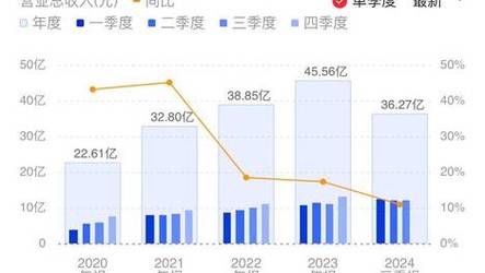 2025年2月8日