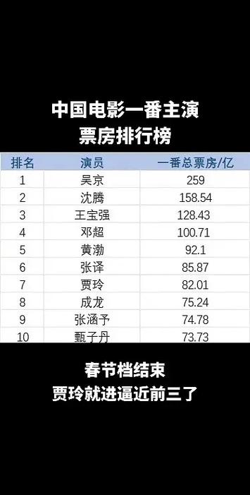 2012电影票房排行榜前十名,绝对策略计划研究_社交版40.12.0