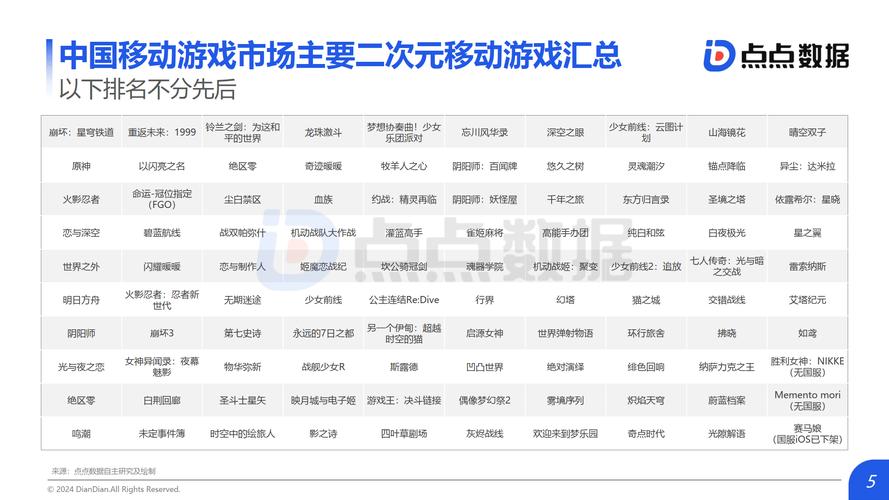 比较火的网络游戏排行榜,绝对策略计划研究_社交版40.12.0