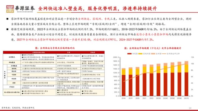 全国快运物流,设计策略快速解答_VR型43.237