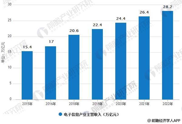 2022年新出的网络游戏,设计策略快速解答_整版DKJ656.74