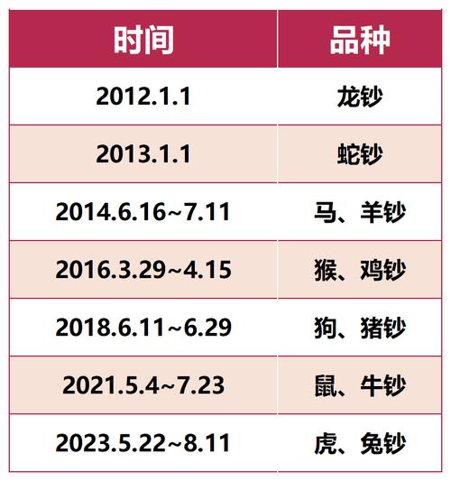 澳门六开彩今天什么生肖,设计策略快速解答_整版DKJ656.74