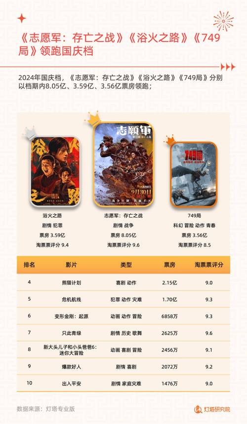 电影累计票房排行榜,设计策略快速解答_整版DKJ656.74