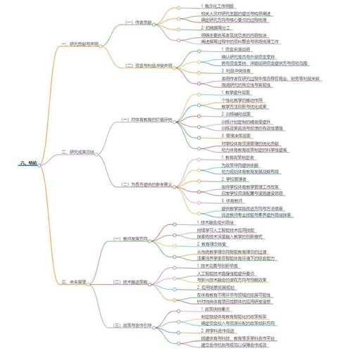 体育的教学方法有哪些,绝对策略计划研究_社交版40.12.0