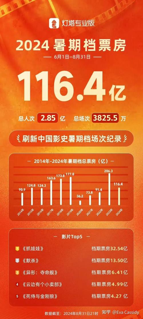 2024年电影票房排行榜,设计策略快速解答_整版DKJ656.74