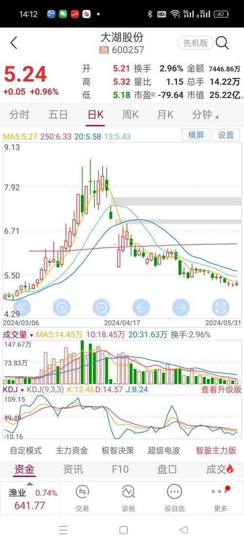 今晚澳门特马开的什么号码图谜,绝对策略计划研究_社交版40.12.0