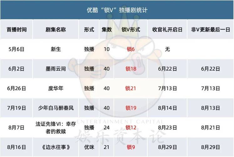 23年热播电影排行榜最新,设计策略快速解答_整版DKJ656.74