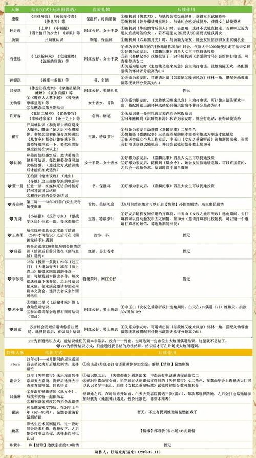 2022电影,2022电影大全,2022电影排行榜,设计策略快速解答_整版DKJ656.74