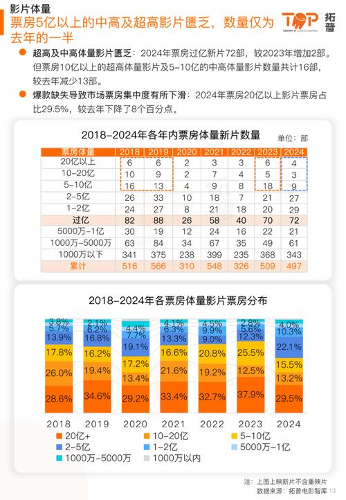 电影票房糯米排行榜实时,设计策略快速解答_整版DKJ656.74