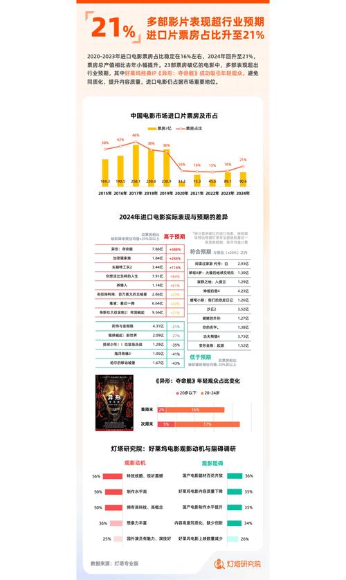 2020年最新电影票房排行榜,设计策略快速解答_VR型43.237