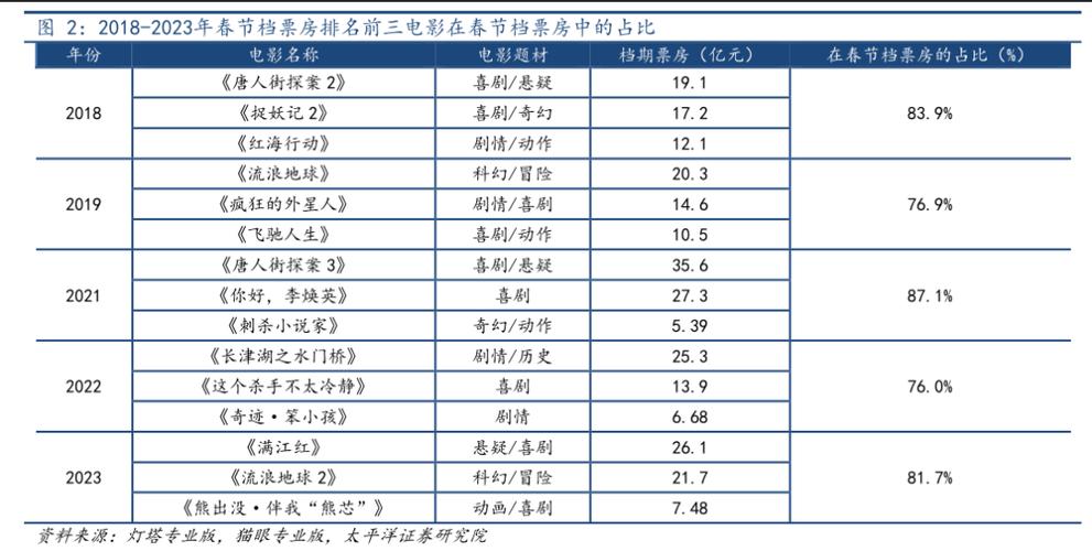 2021电影票房排行榜前十名,真实经典策略设计_VR型43.237