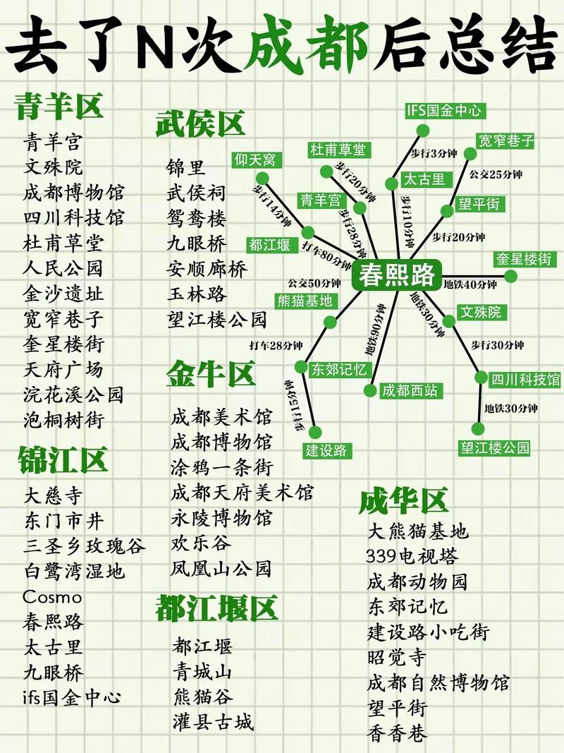 成都旅游游玩攻略,设计策略快速解答_VR型43.237