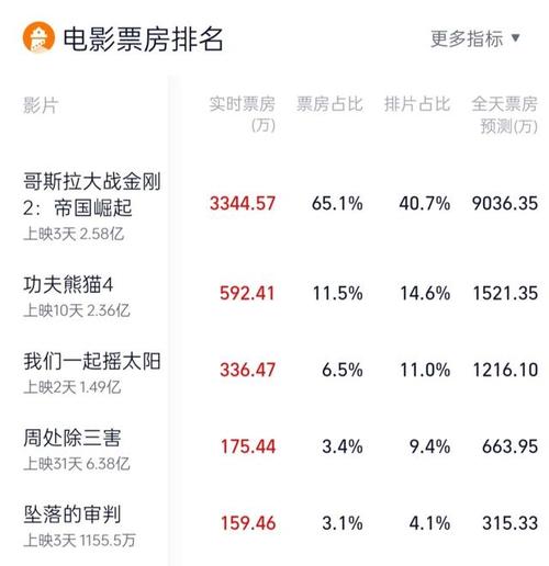 19年电影票房排行榜最新,设计策略快速解答_整版DKJ656.74