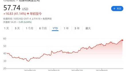 新澳历史开奖最新结果澳门,绝对策略计划研究_社交版40.12.0