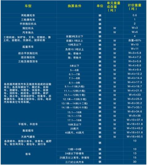 价格大件运输价格,设计策略快速解答_VR型43.237