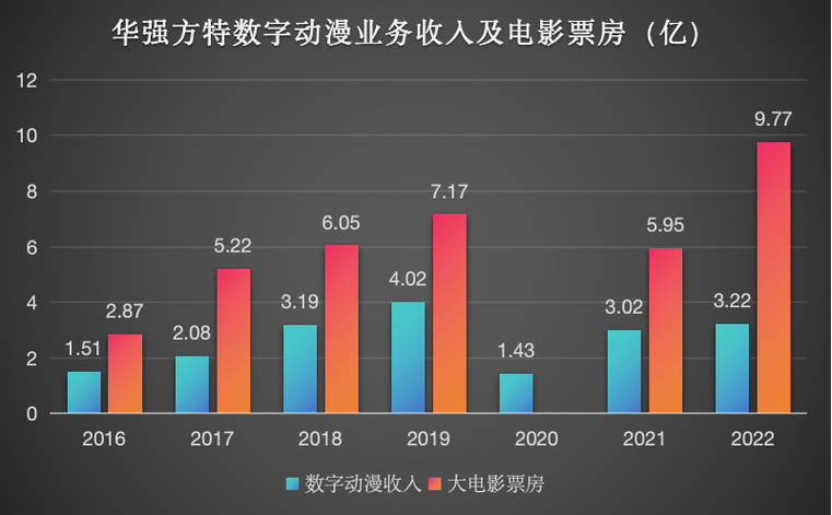2022票房电影排行榜,设计策略快速解答_VR型43.237