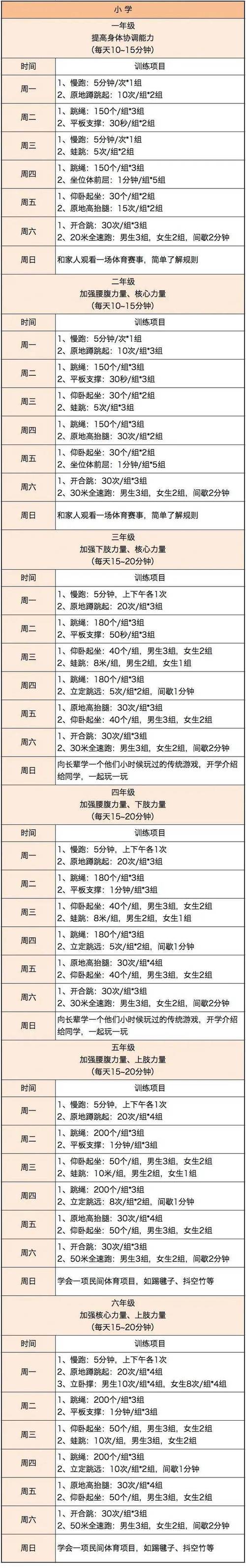 初中体育有哪些运动项目,绝对策略计划研究_社交版40.12.0