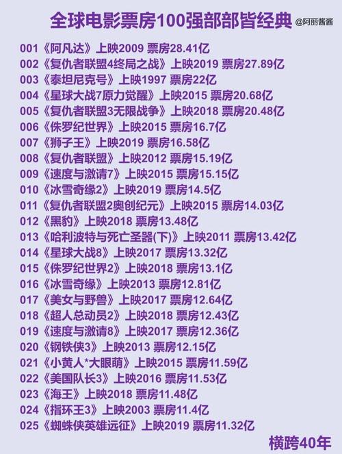 1993香港电影票房排行榜,真实经典策略设计_VR型43.237