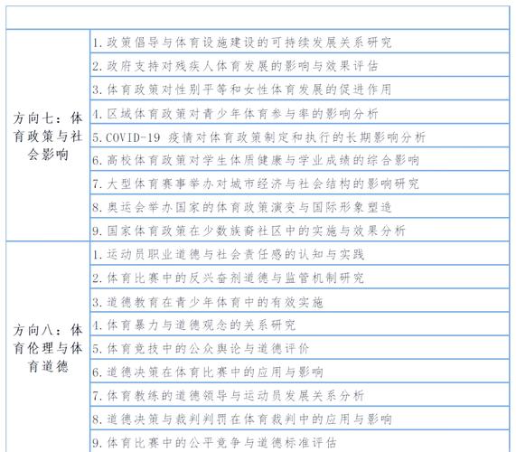 体育类期刊审稿最快的,绝对策略计划研究_社交版40.12.0