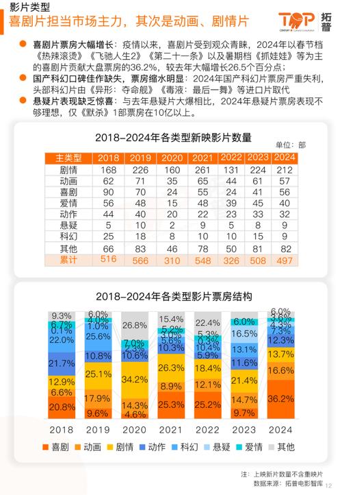 2022年十大必看电影排行榜,绝对策略计划研究_社交版40.12.0