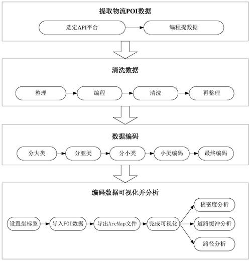 大件运输哪个物流好,设计策略快速解答_VR型43.237