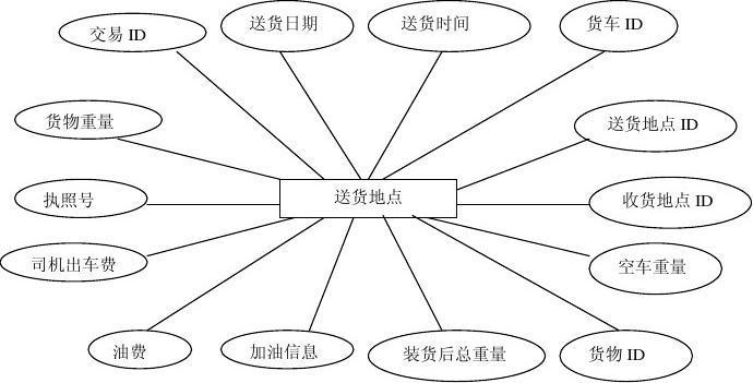 运输有关的物流,设计策略快速解答_VR型43.237