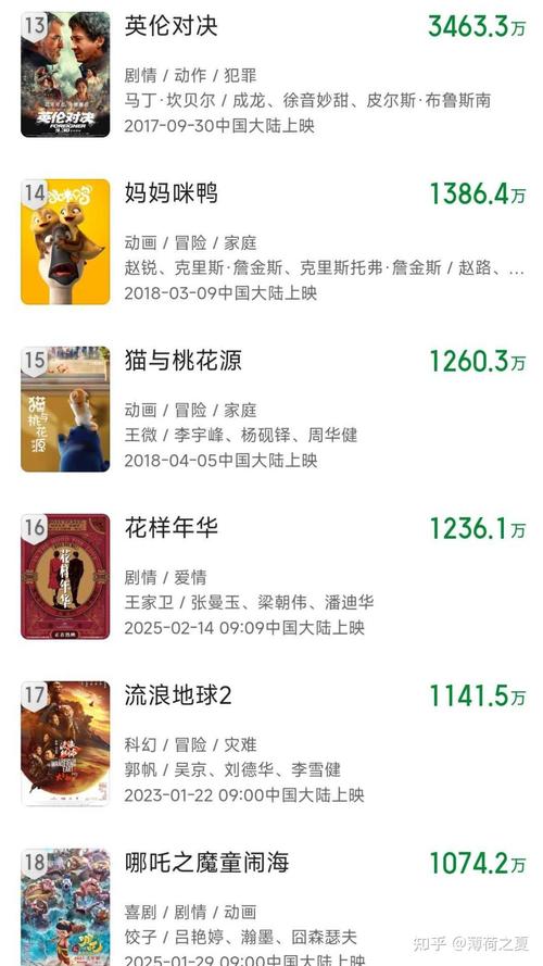 北美电影票房排行榜实时,真实经典策略设计_VR型43.237