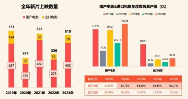 2023年国产电影排行榜,绝对策略计划研究_社交版40.12.0