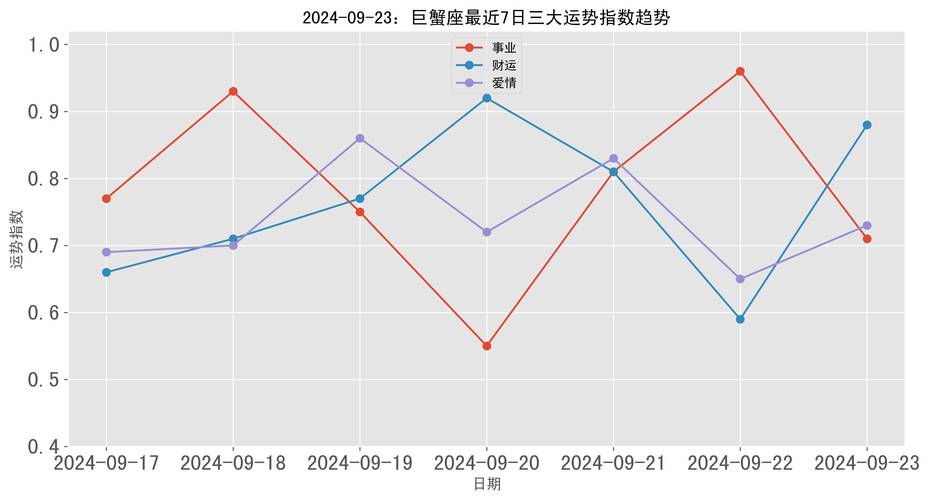 巨蟹座今日最准的运势,绝对策略计划研究_社交版40.12.0