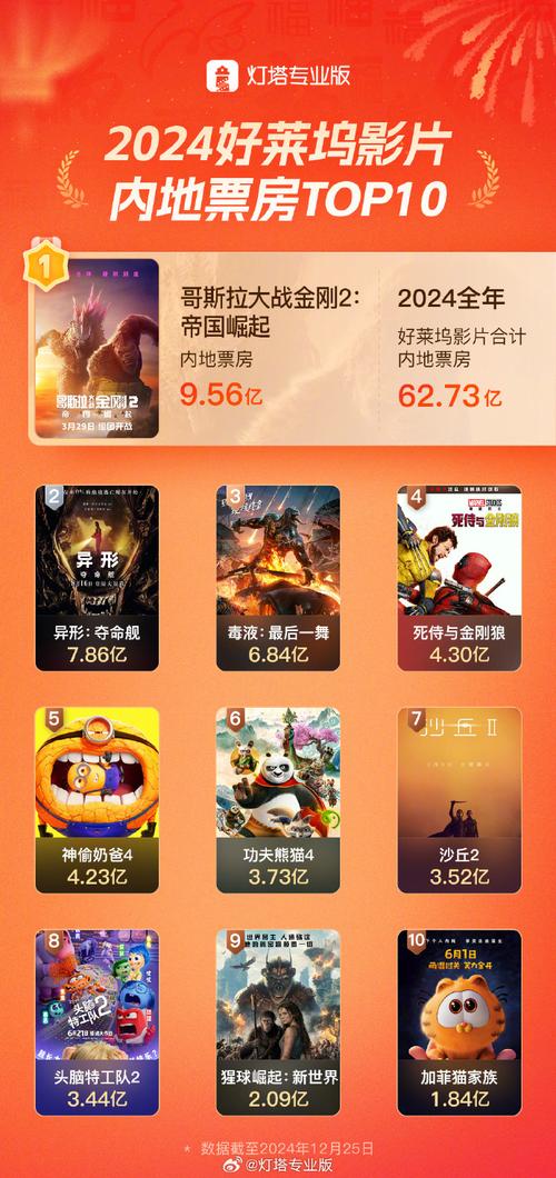 2022年度电影排行榜前十名,设计策略快速解答_VR型43.237