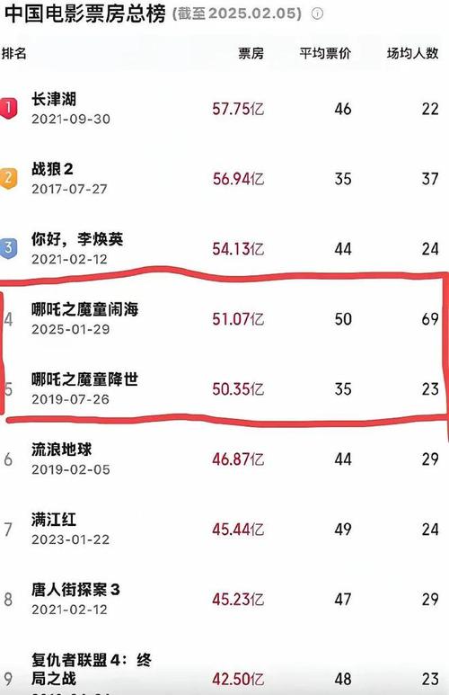 2021年国产电影排行榜前十名,绝对策略计划研究_社交版40.12.0
