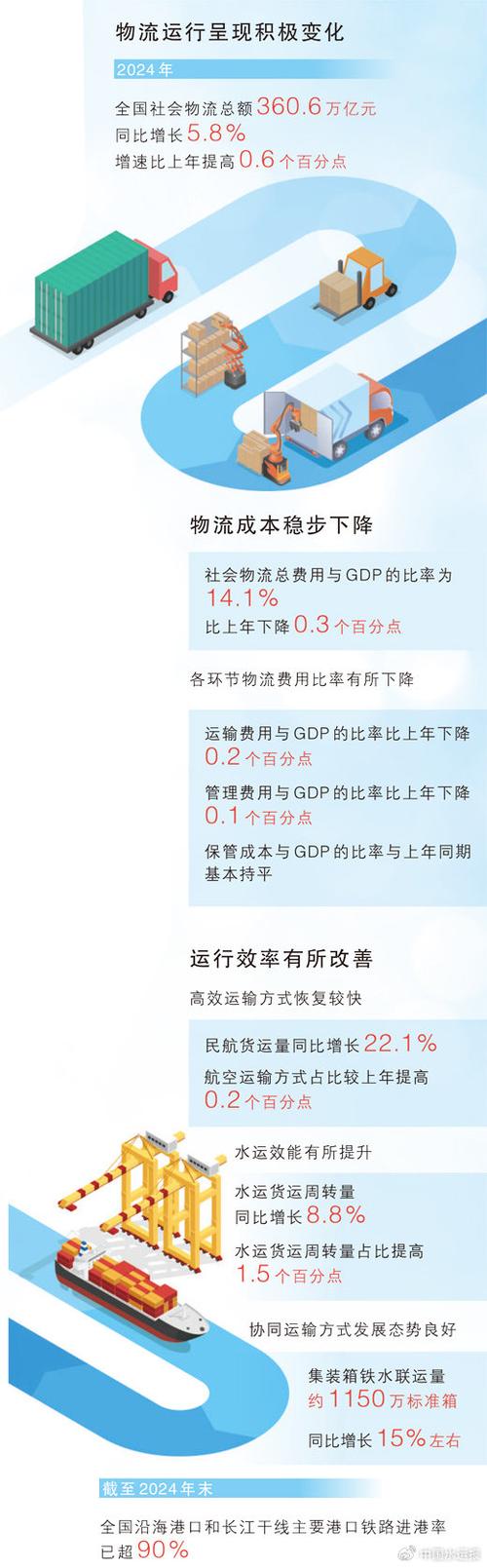 运输物流运输,真实经典策略设计_VR型43.237