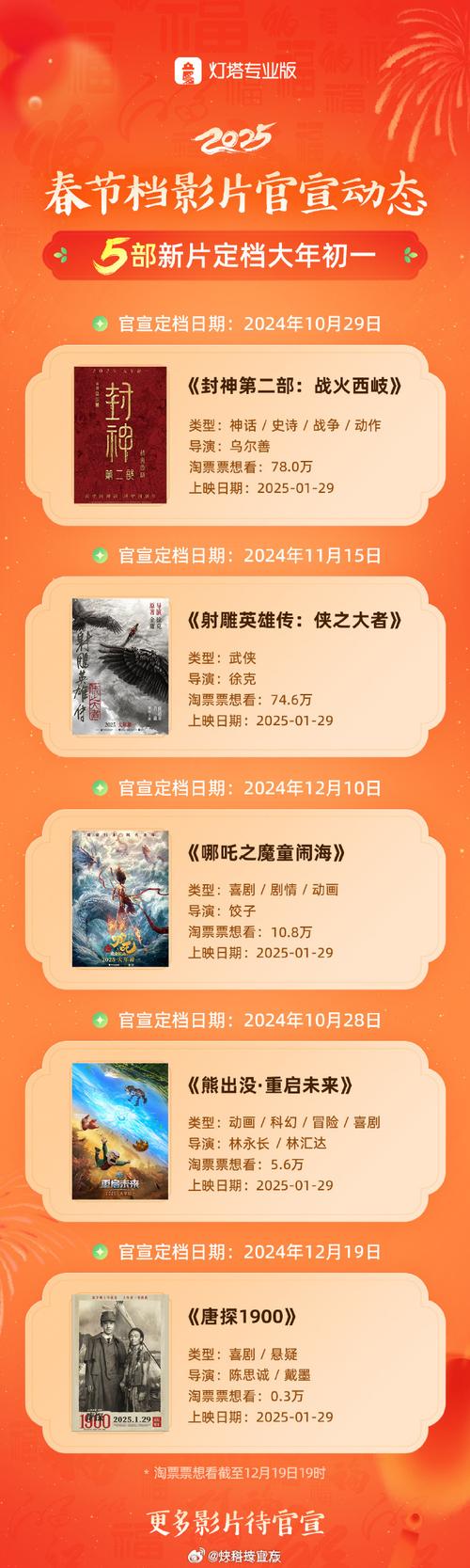 2022年必看电影排行榜前十名,设计策略快速解答_整版DKJ656.74