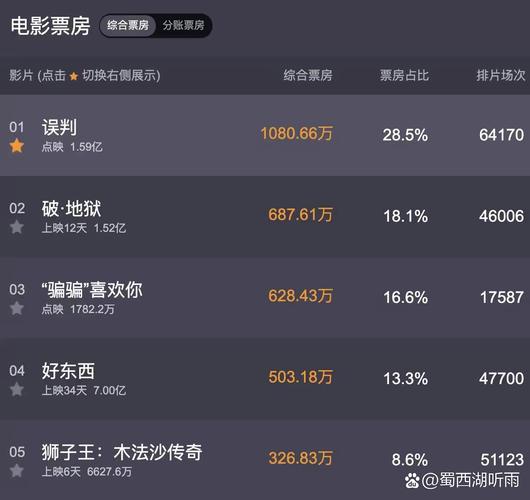 电影票房排行榜最新电影,设计策略快速解答_VR型43.237
