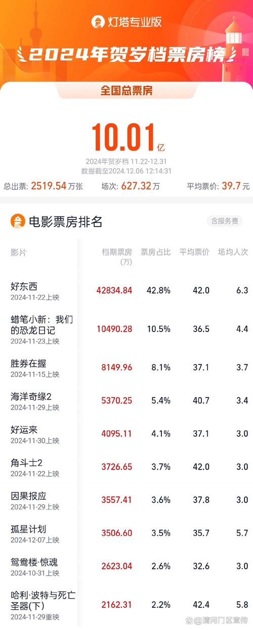 电影票房排行榜最近,设计策略快速解答_VR型43.237