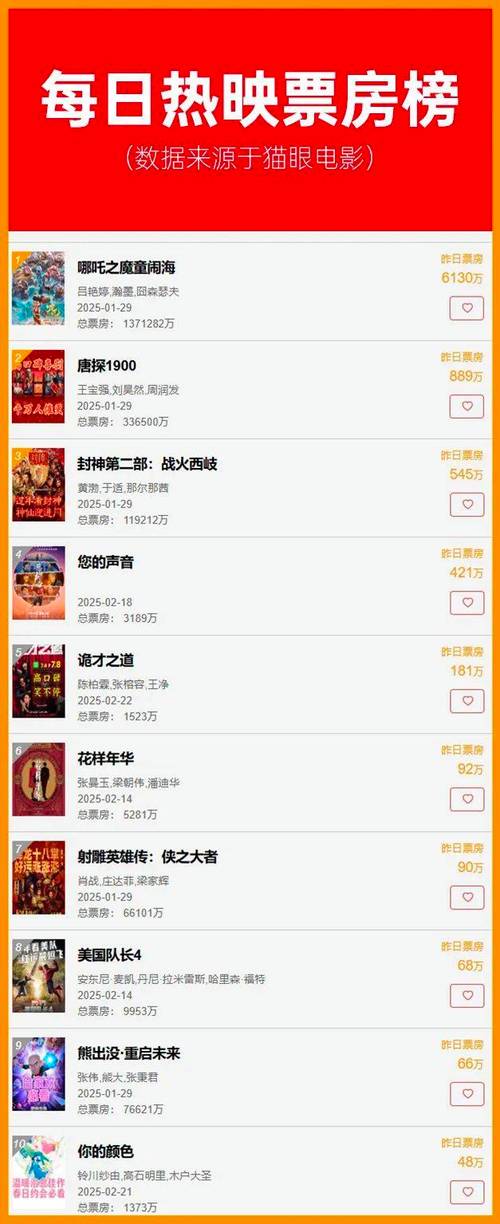 09年电影票房排行榜,绝对策略计划研究_社交版40.12.0